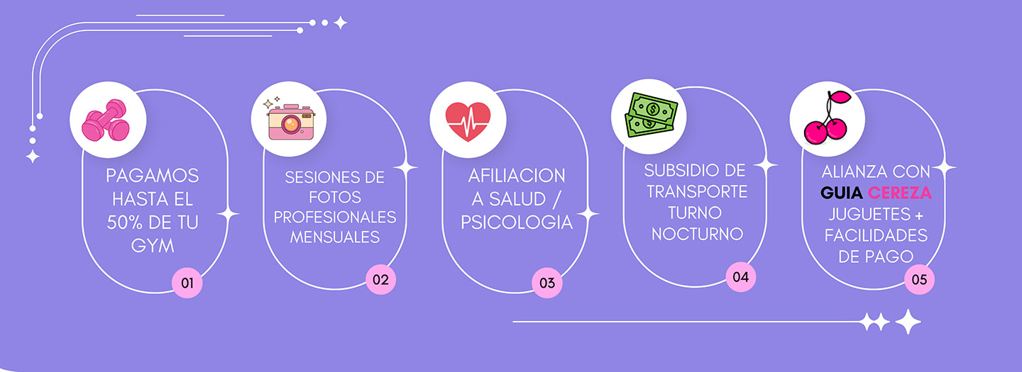 Purple Modern Creative Portfolio Presentation - 7